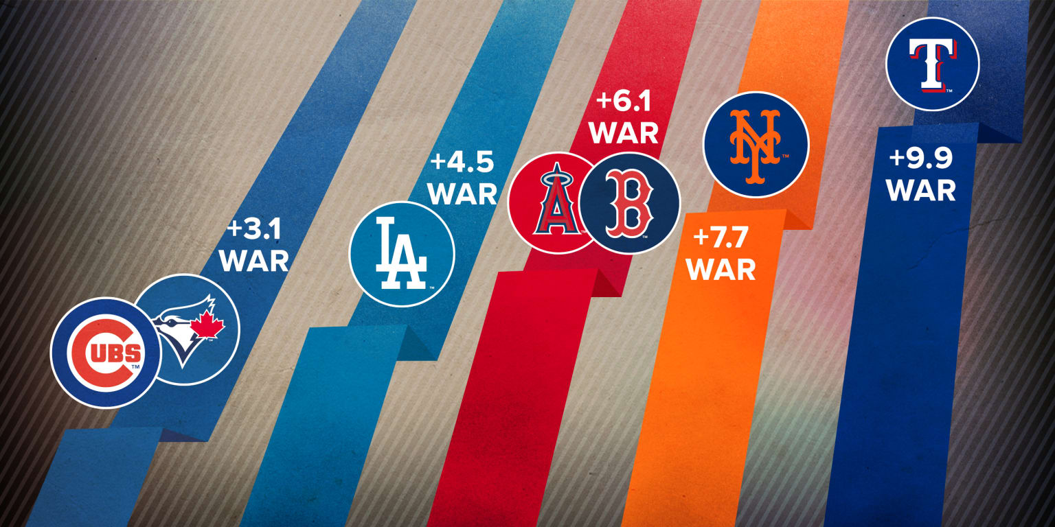 MLb War Prediction