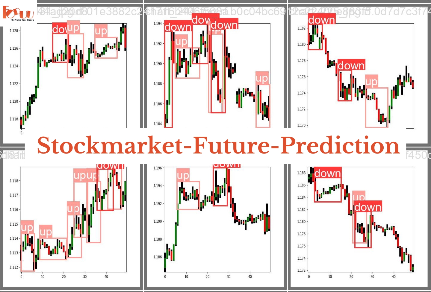 Stock Prediction Project